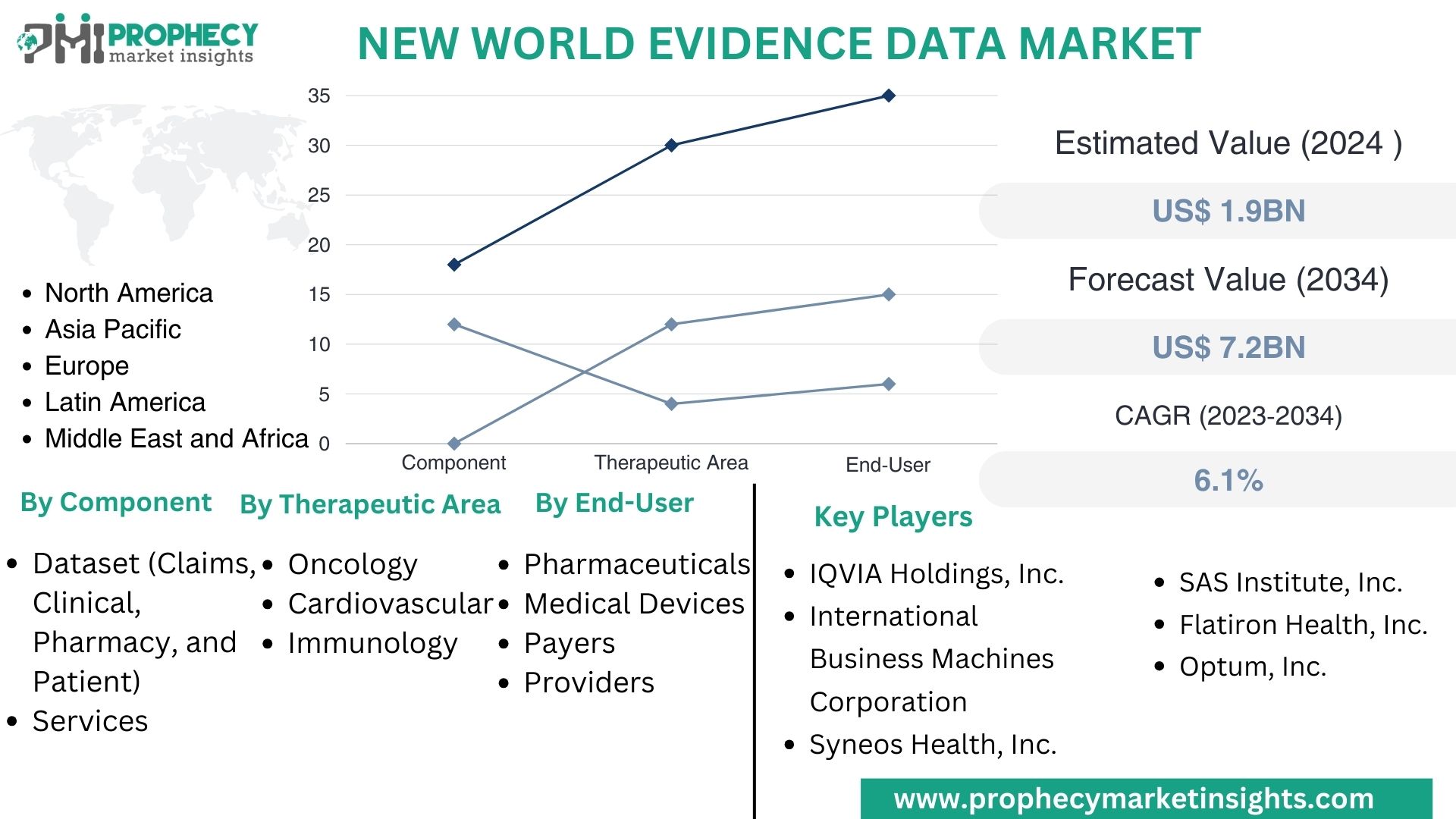 New World Evidence Data Market